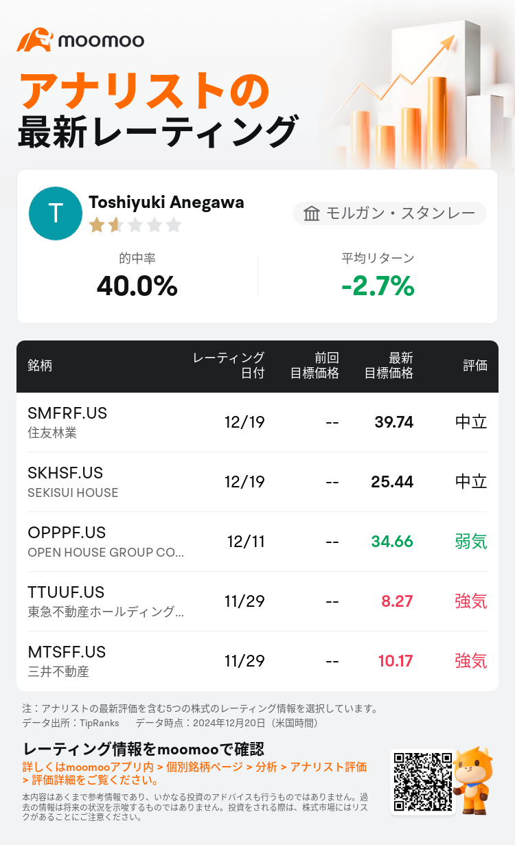 AnalystRecentRatingAutoNews_83945136031469_20241219_db5869f8b5a306a347c358392344e39bbf1a5331_1734719449207395_mm_ja