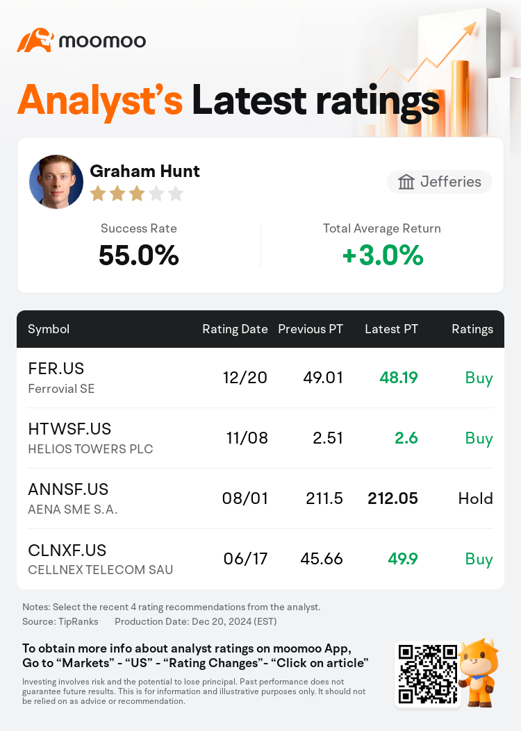 AnalystRecentRatingAutoNews_85259396036176_20241220_7c3781cf87e5f61a7cbee059c1eb08a3541278e7_1734723002505214_mm_en