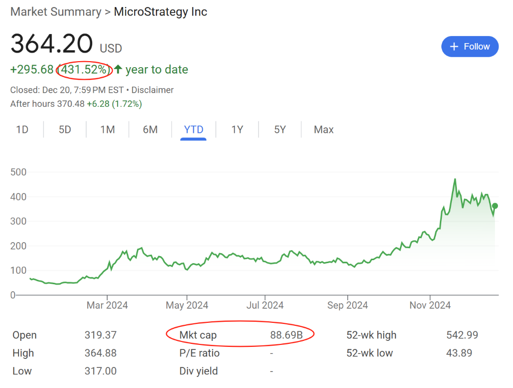 Fans of MSTR, Tesla, and Palantir: 