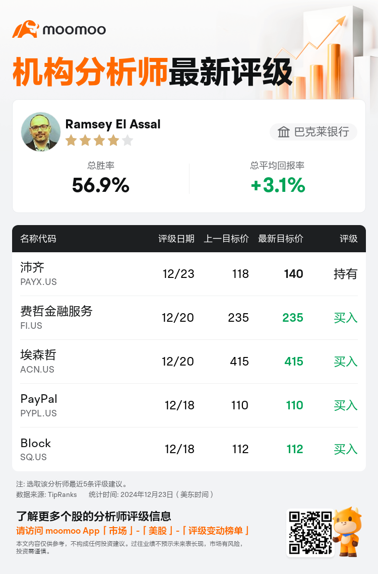 AnalystRecentRatingAutoNews_203440_20241223_2f605e0f867eebf5d3e3ea826bbf1a643218eb8f_1734949812798452_mm_sc