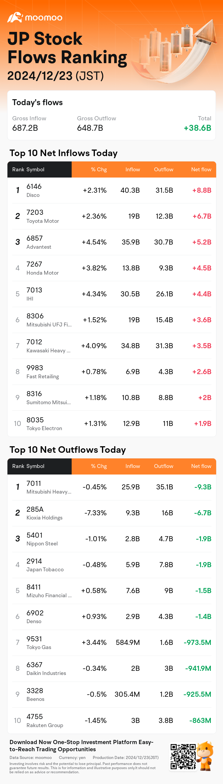 JPStockFlowAutoNewsSpider_mm_20241223_1734936300_en-us