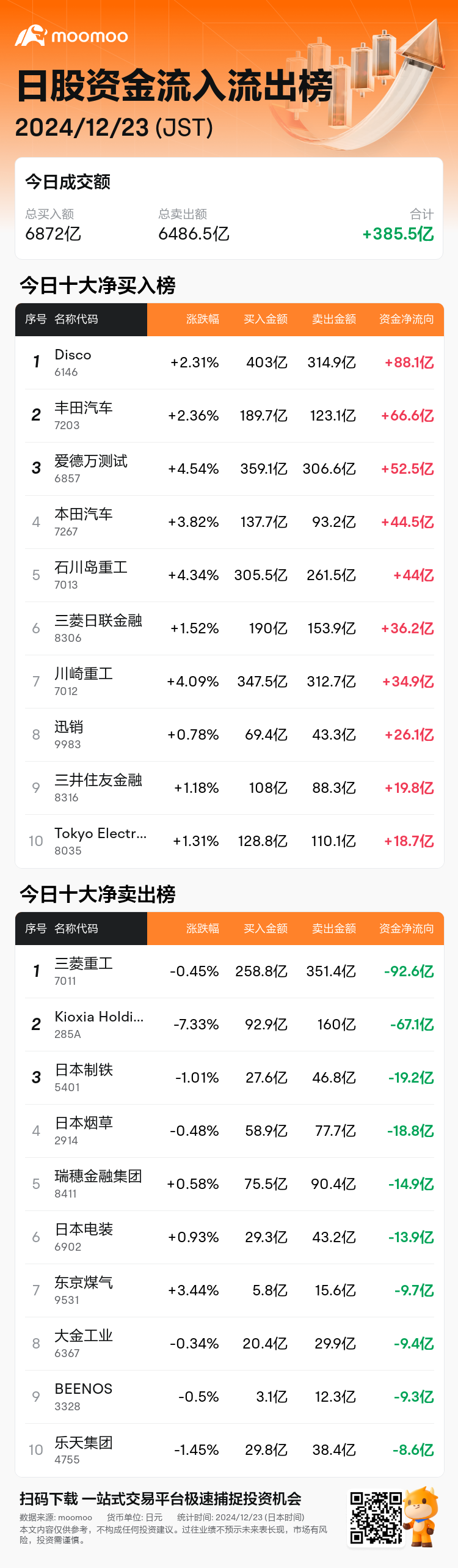 JPStockFlowAutoNewsSpider_mm_20241223_1734936300_zh-cn