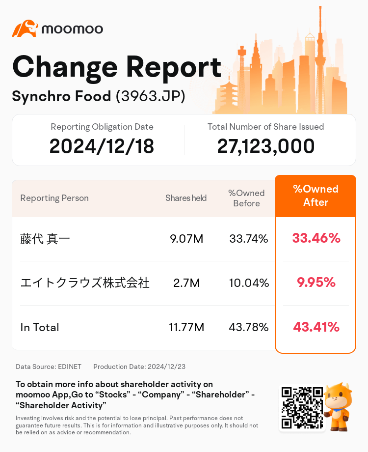 JPStockInsiderTradingAutoNewsSpider_mm_S100UYDO_1734921001_en-us