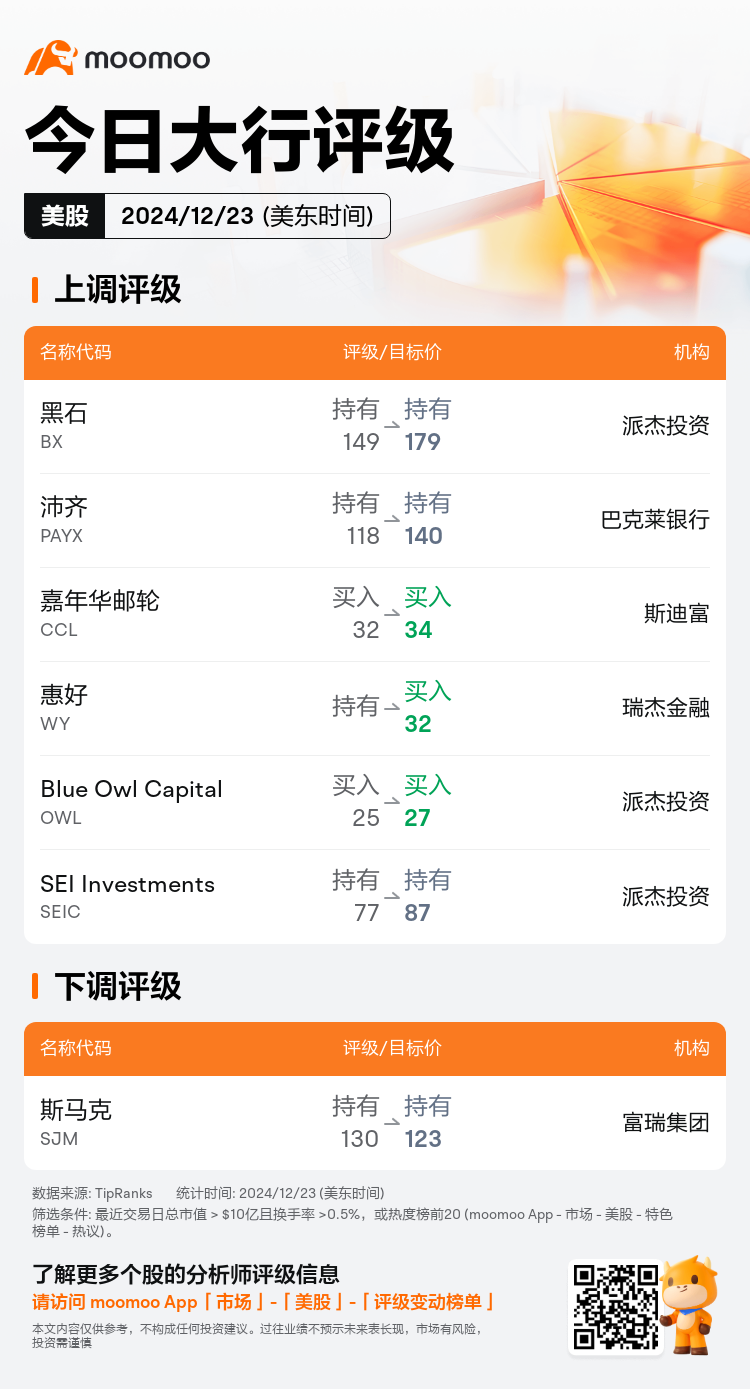 USTodayAnalystRatingAutoNewsSpider_mm_20241223_1734958801_zh-cn