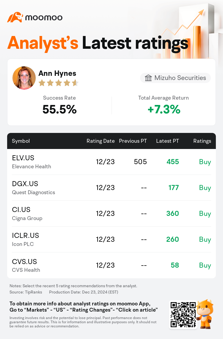 AnalystRecentRatingAutoNews_71760313792950_20241223_78488a7ca821ca25cf8daaff40b98e4518409f65_1734982202196087_mm_en