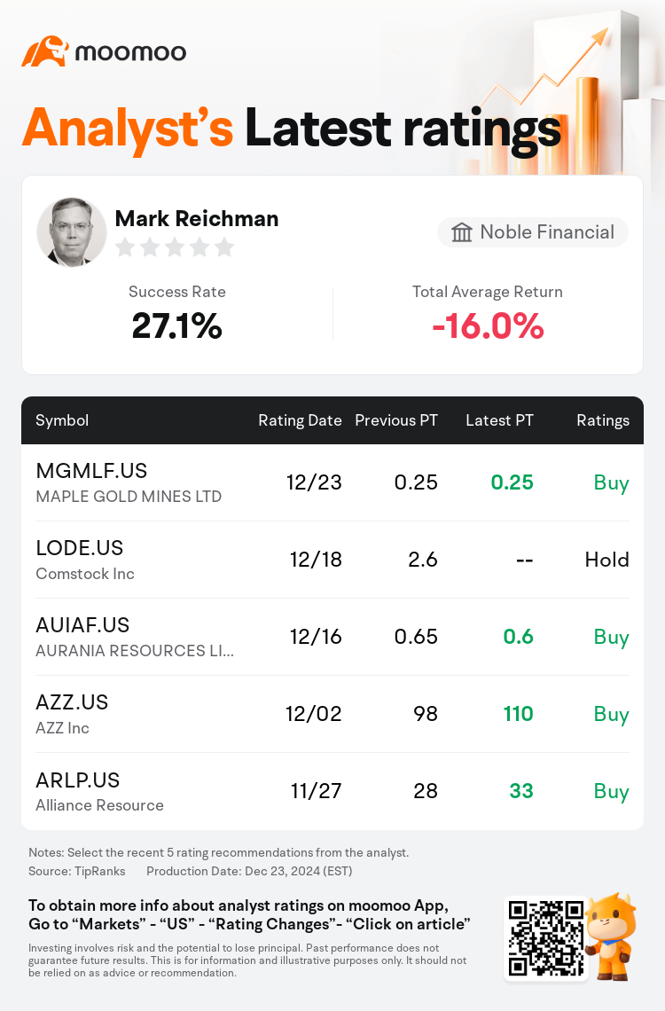 Noble Financial Maintains MAPLE GOLD MINES LTD(MGMLF.US) With Buy Rating,  Maintains Target Price $0.25