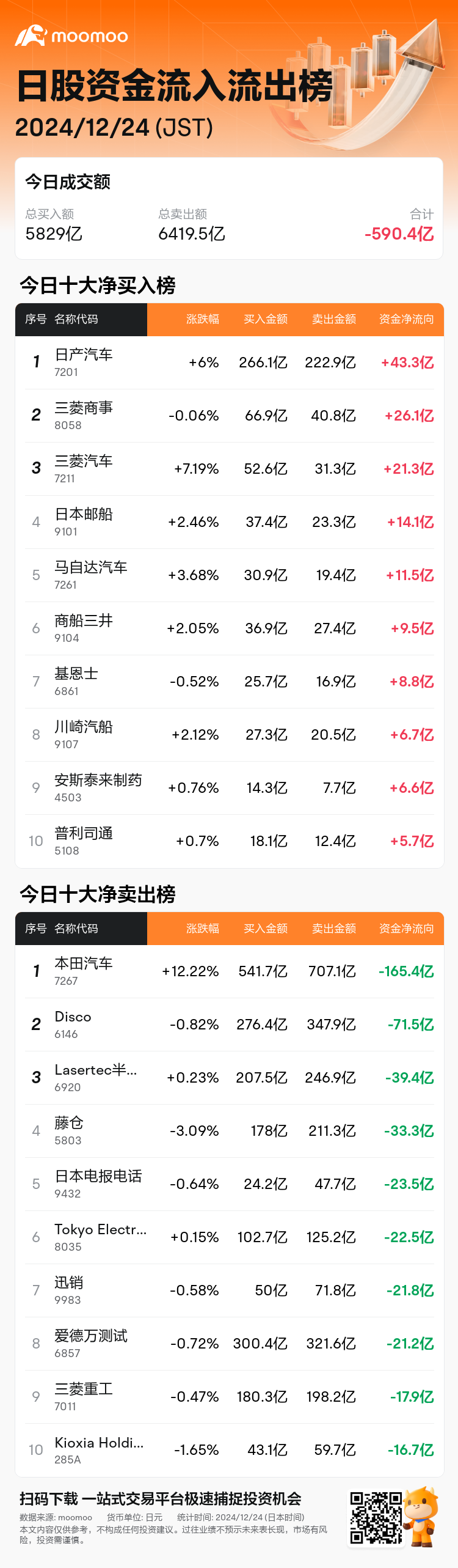 JPStockFlowAutoNewsSpider_mm_20241224_1735022700_zh-cn