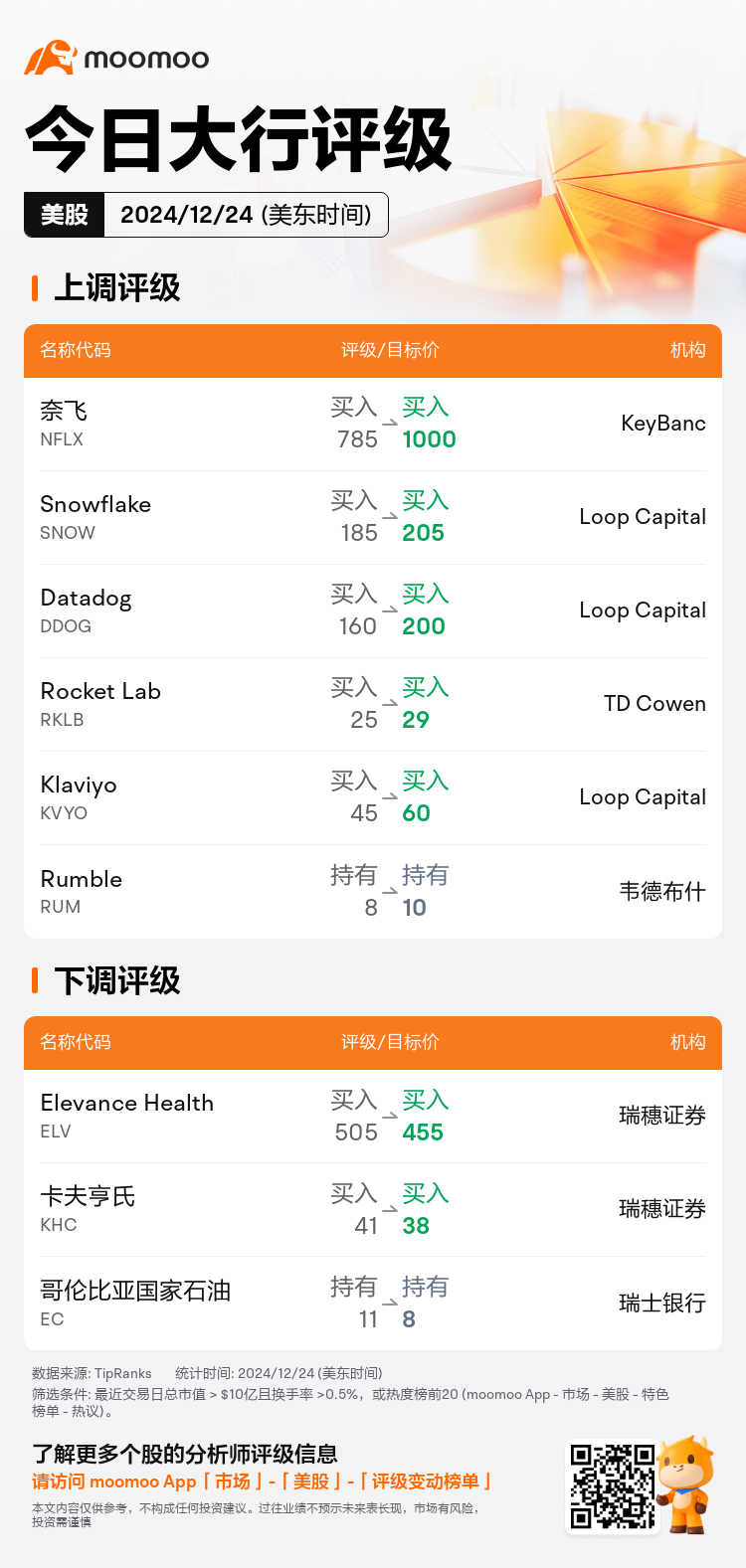 USTodayAnalystRatingAutoNewsSpider_mm_20241224_1735045201_zh-cn