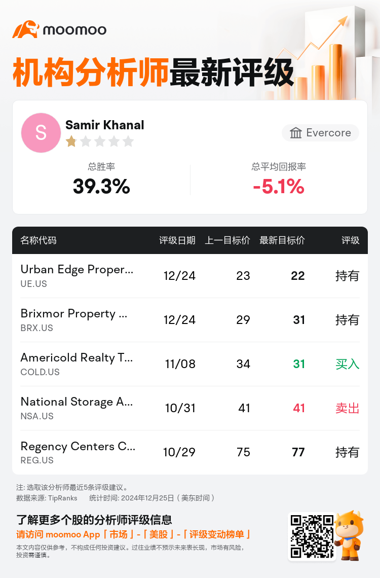 AnalystRecentRatingAutoNews_206770_20241224_6fe03a1027b9082588ca7d8988d1f2adb55b5f85_1735133403360770_mm_sc