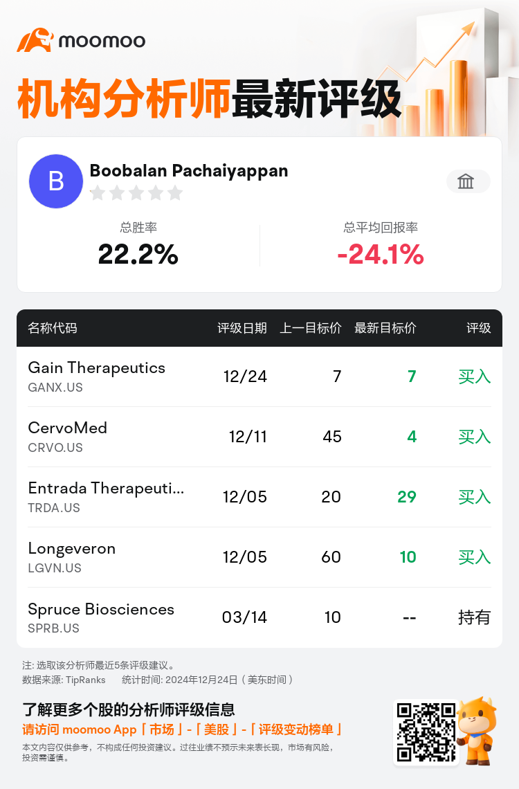 AnalystRecentRatingAutoNews_80307298720855_20241224_2027bf632a7f080f22e8b4934da5f01e551c8d51_1735137004242965_mm_sc