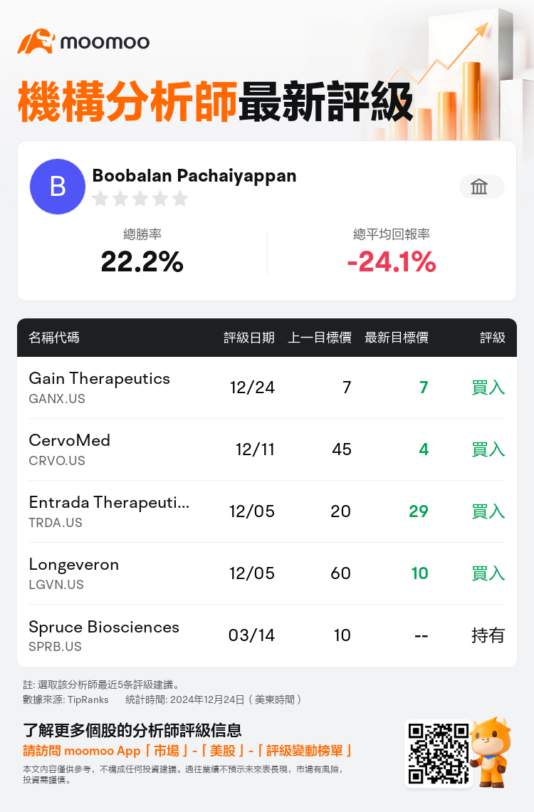 AnalystRecentRatingAutoNews_80307298720855_20241224_2027bf632a7f080f22e8b4934da5f01e551c8d51_1735137004242965_mm_tc