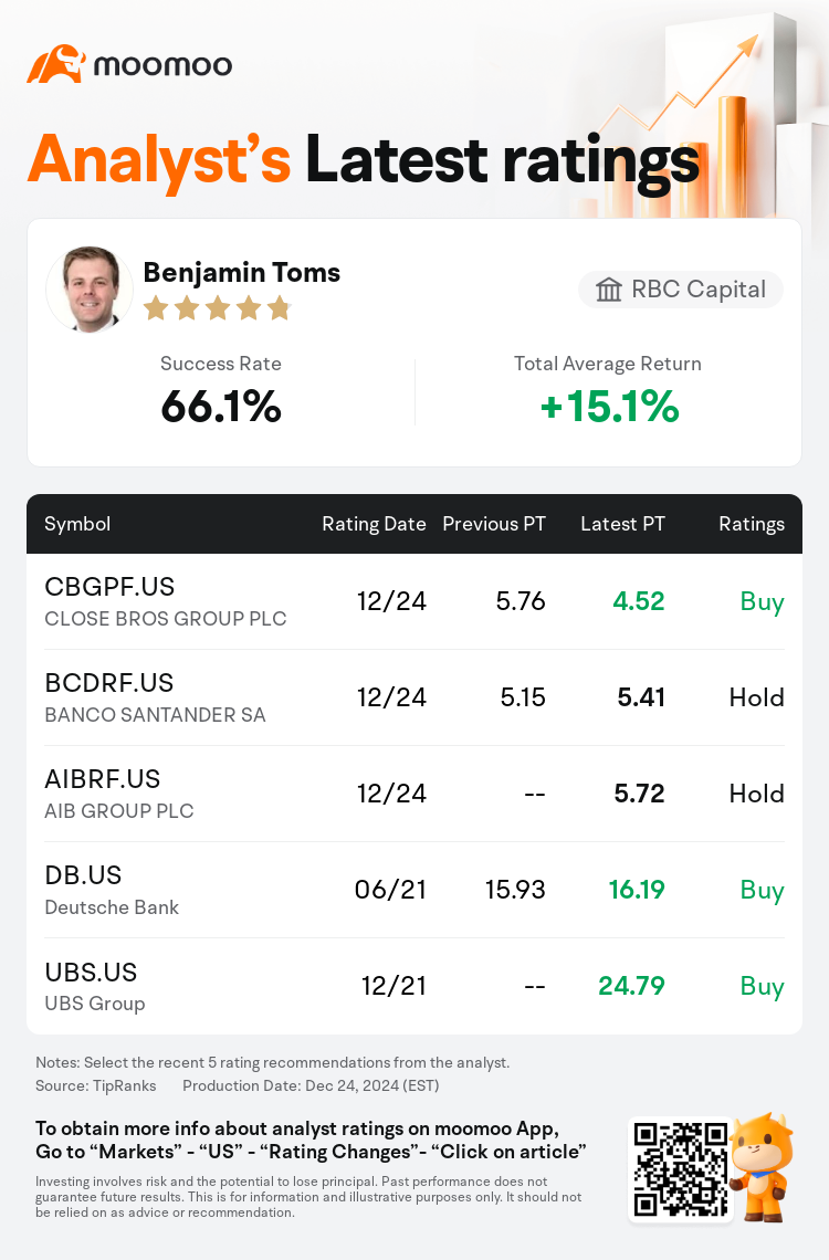 AnalystRecentRatingAutoNews_85096187274462_20241224_389d28758d768b4a4e0462c8f6d98c60b9ee81bc_1735108275228801_mm_en