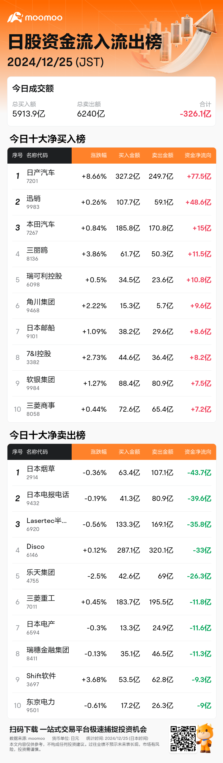 JPStockFlowAutoNewsSpider_mm_20241225_1735109100_zh-cn