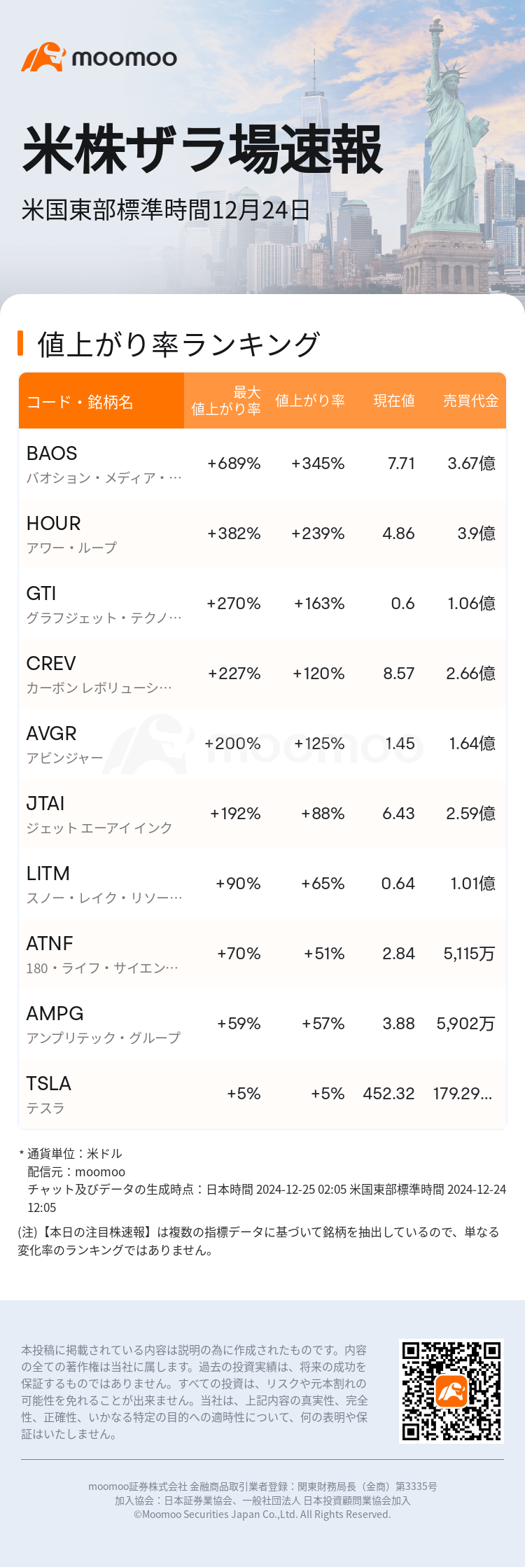 USTodayHotStockAutoNews_mm_20241224_1735059900_ja.png