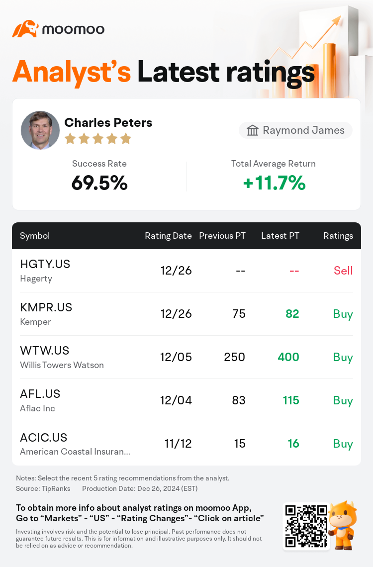 AnalystRecentRatingAutoNews_81445465059730_20241226_22efb57d1a3ae5ee993e36885ba8573ee2ac4ea6_1735212644128795_mm_en