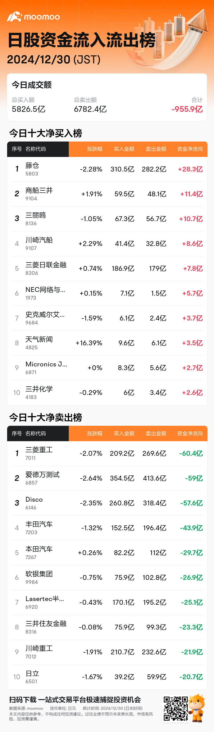 JPStockFlowAutoNewsSpider_mm_20241230_1735541100_zh-cn