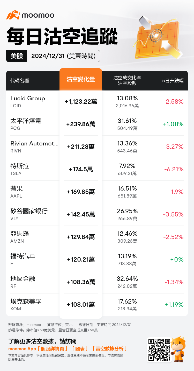 USDailyShortSaleAutoNewsSpider_mm_20250101_1735740000_zh-hk