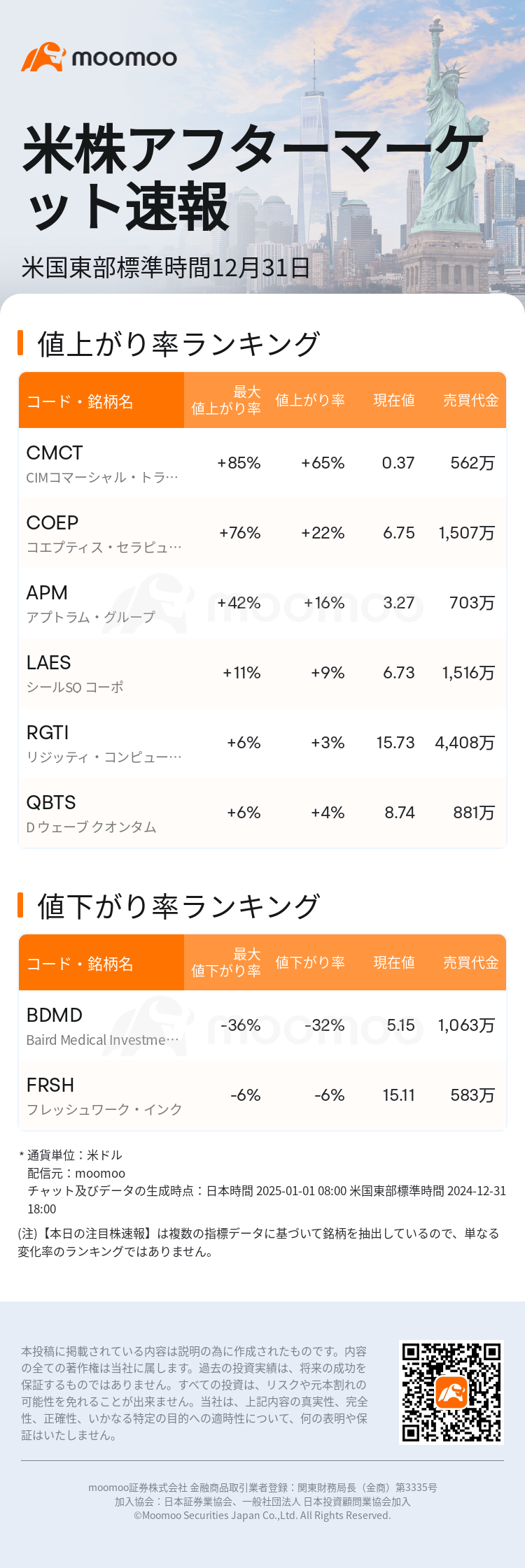 USTodayAfterHotStockAutoNews_mm_20241231_1735686001_ja.png