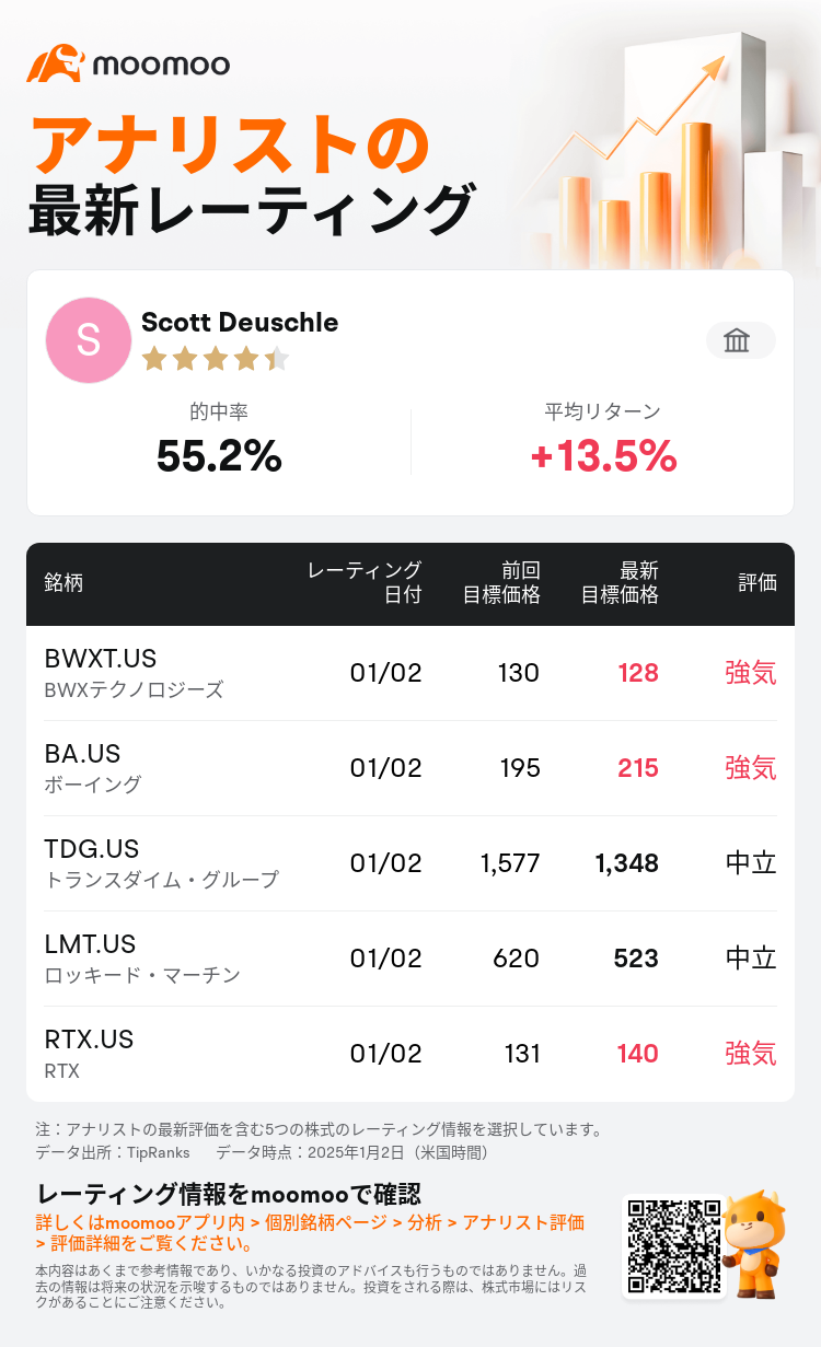 AnalystRecentRatingAutoNews_201754_20250102_94859012615c24122e21afe4d7df3fbedc5c20ba_1735821067060028_mm_ja