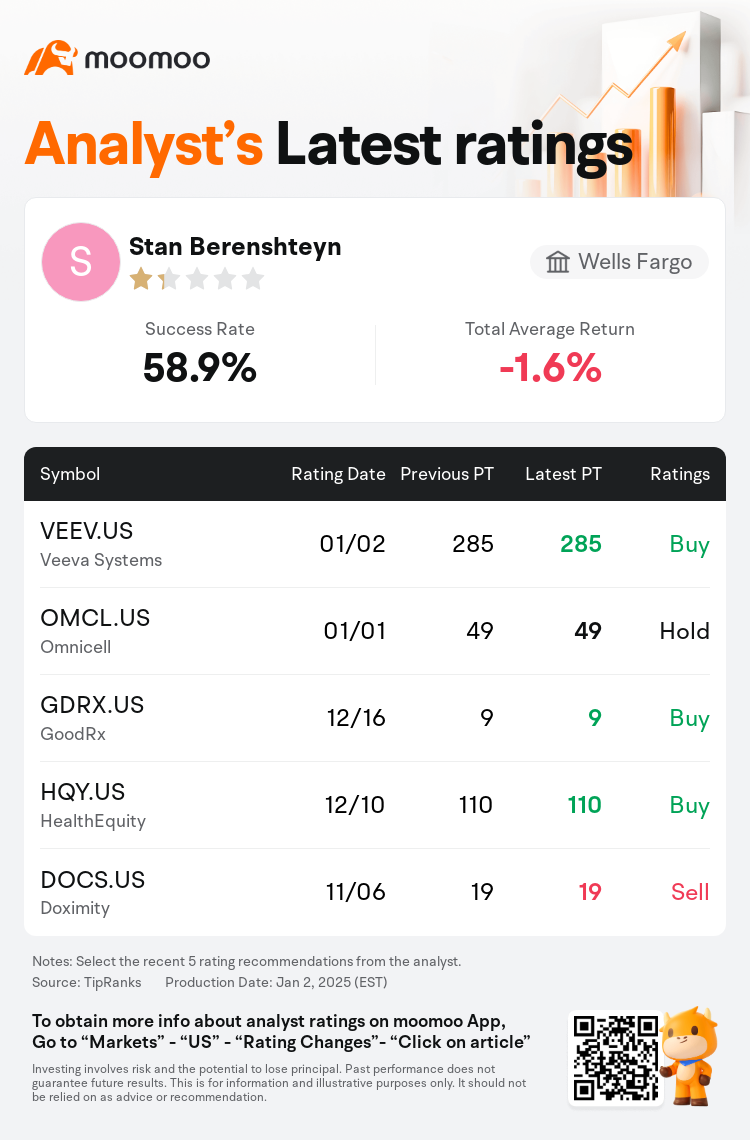 AnalystRecentRatingAutoNews_206484_20250101_798654aa15b24659bd7e435af4b860c37705876f_1735828267726425_mm_en