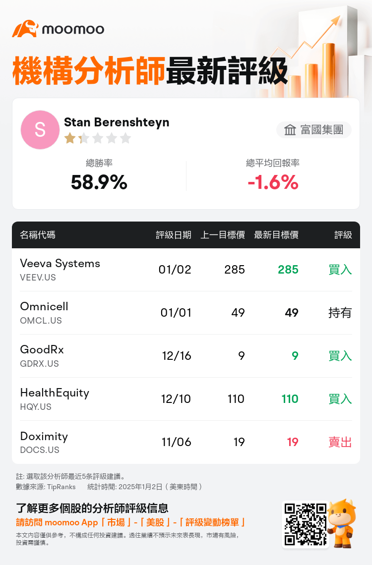 AnalystRecentRatingAutoNews_206484_20250101_798654aa15b24659bd7e435af4b860c37705876f_1735828267726425_mm_tc