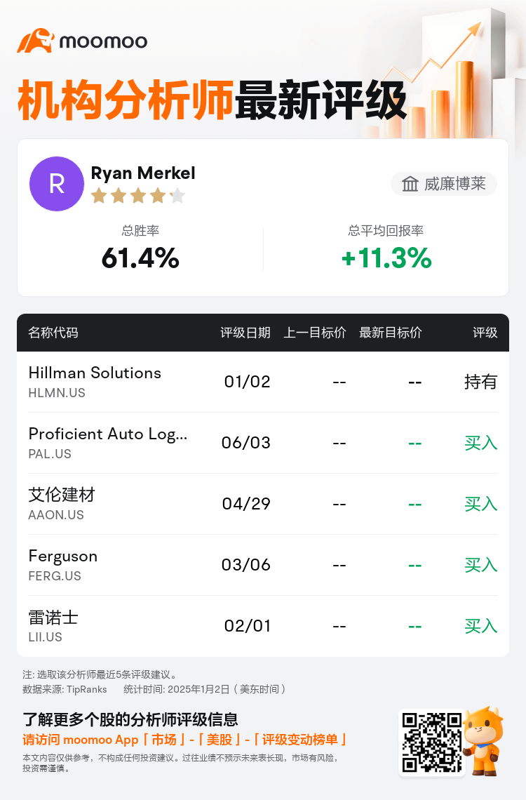 AnalystRecentRatingAutoNews_80839874669325_20250102_a71e33c9644101a1a76505d840a4356a8f45c586_1735813918516003_mm_sc