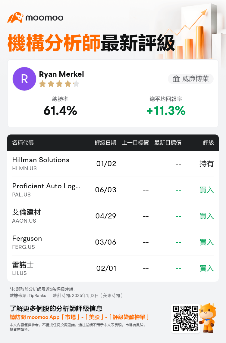 AnalystRecentRatingAutoNews_80839874669325_20250102_a71e33c9644101a1a76505d840a4356a8f45c586_1735813918516003_mm_tc