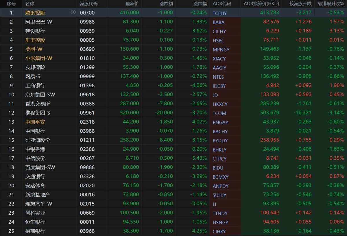 智通ADR統計 | 1月3日