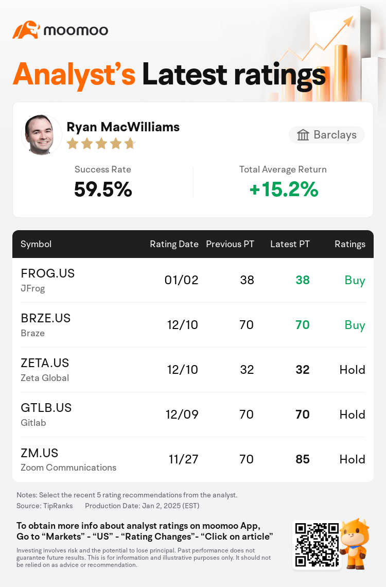 AnalystRecentRatingAutoNews_79508434802207_20250102_920ef1ff5e422fb2611df814d584bd7012af8cf1_1735842609444621_mm_en