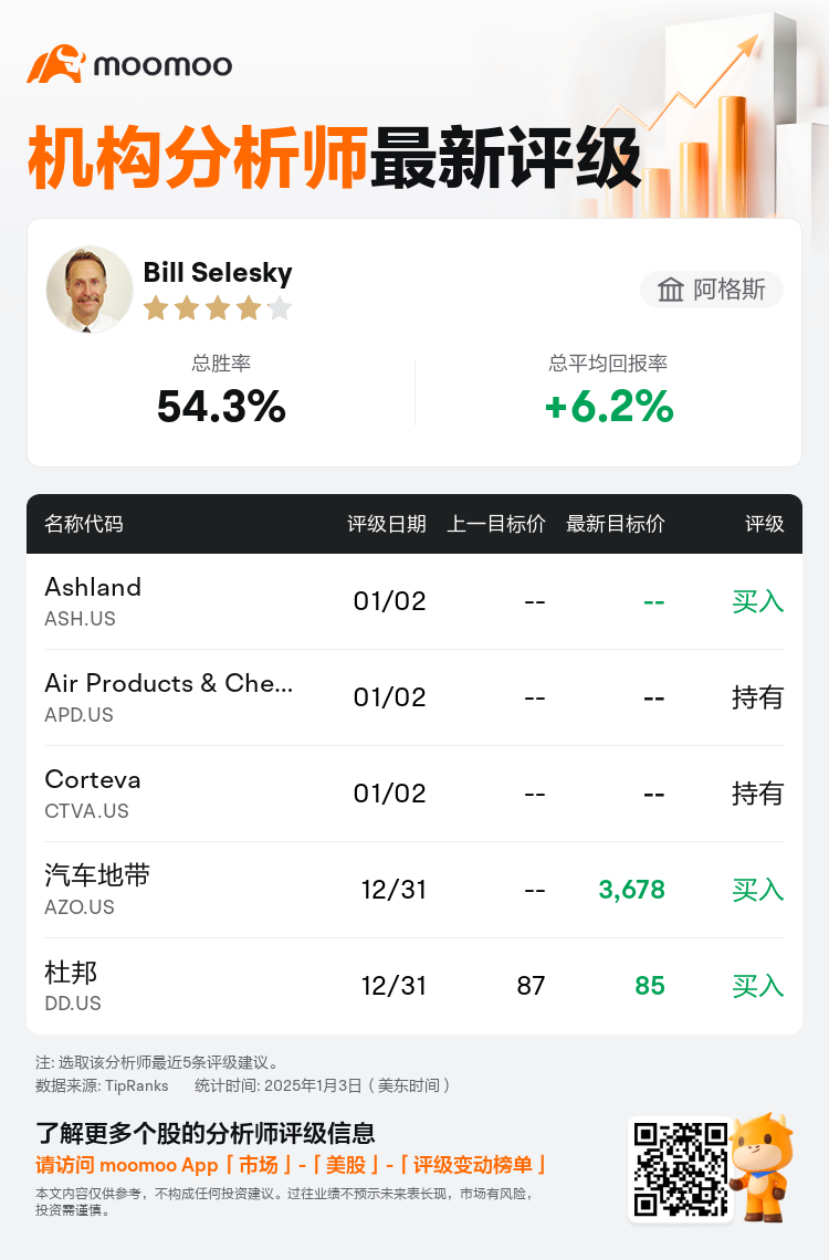 AnalystRecentRatingAutoNews_202406_20250102_4f2c1c5db416be871367860c17c93b8c812c37a7_1735965019175448_mm_sc