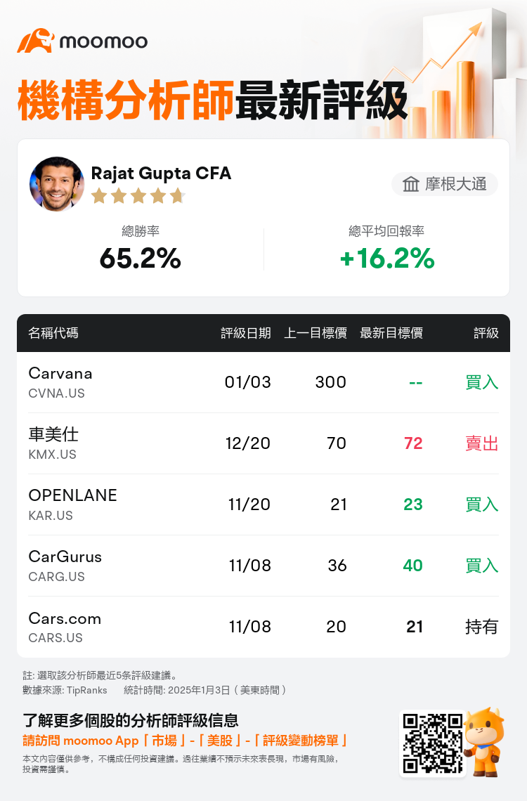 AnalystRecentRatingAutoNews_74186970316952_20250103_caa6e0e47f6e29a50d7b771a038f5f0440ca1d7f_1736001132598995_mm_tc