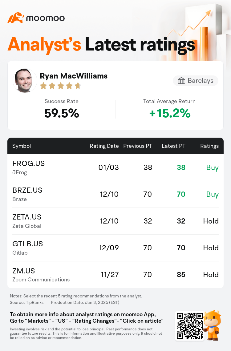 AnalystRecentRatingAutoNews_79508434802207_20250103_920ef1ff5e422fb2611df814d584bd7012af8cf1_1736001011846942_mm_en