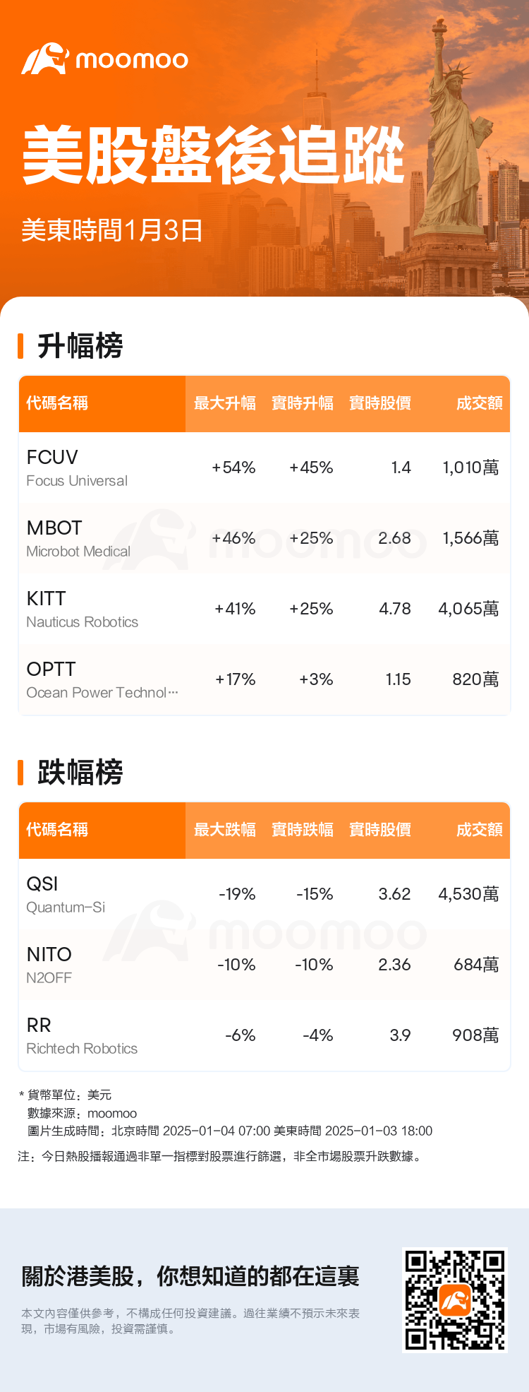 USTodayAfterHotStockAutoNews_mm_20250103_1735945201_tc.png