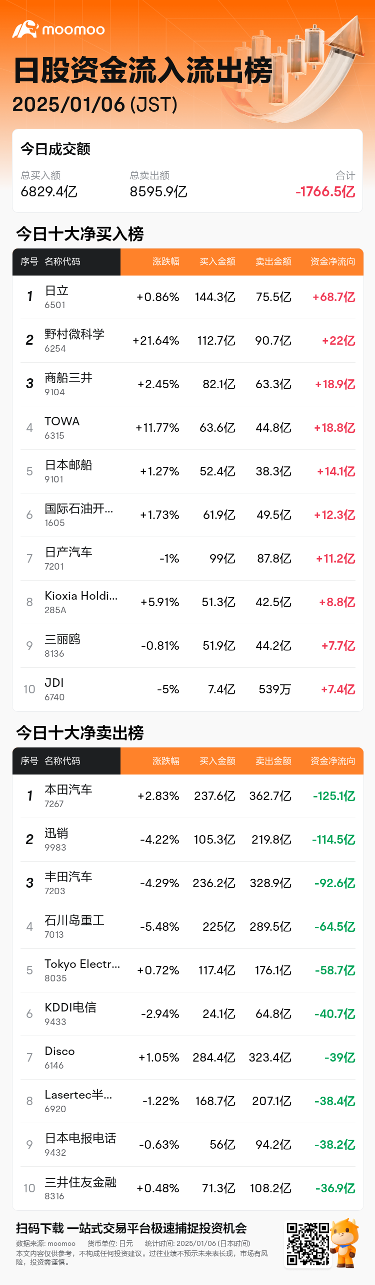 JPStockFlowAutoNewsSpider_mm_20250106_1736145900_zh-cn