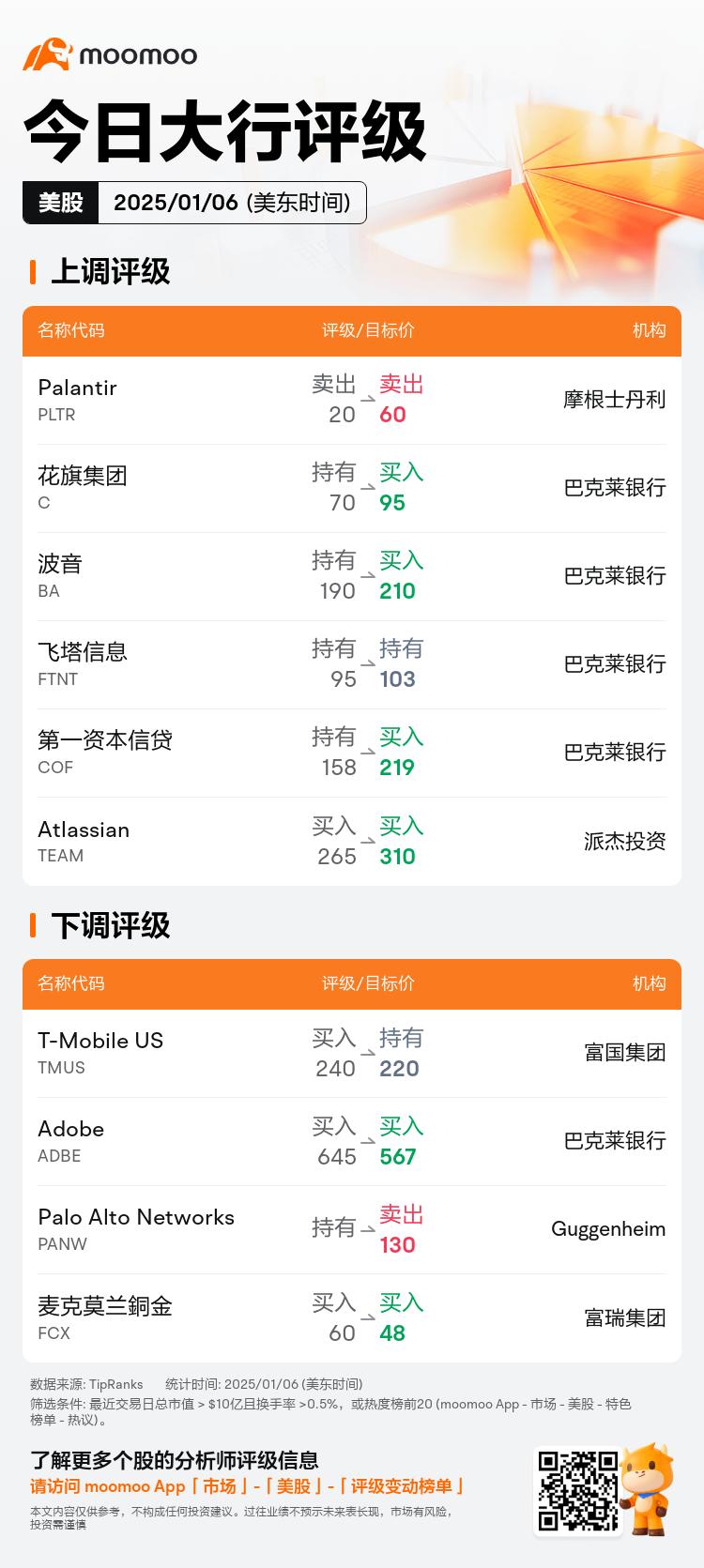 USTodayAnalystRatingAutoNewsSpider_mm_20250106_1736168400_zh-cn