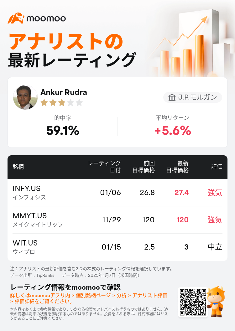 AnalystRecentRatingAutoNews_202588_20250106_2e8e3252490d2c1a01ea9b393cf4bba44a5465a4_1736256620033230_mm_ja