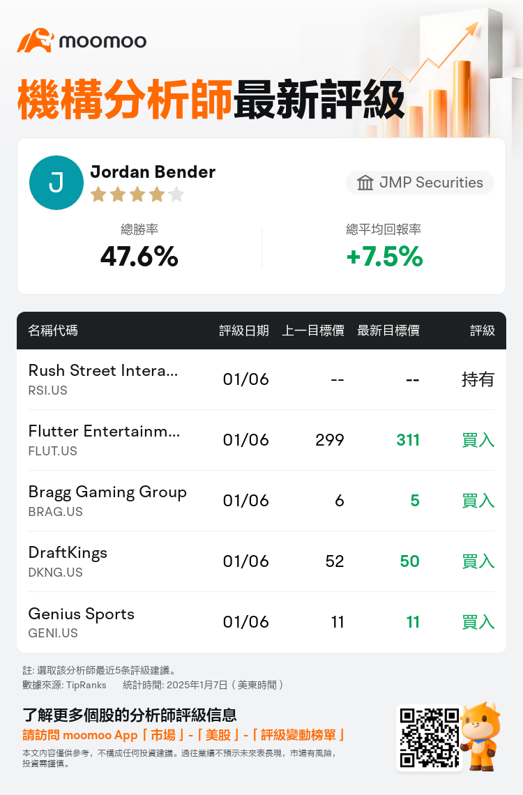 AnalystRecentRatingAutoNews_79993766107498_20250106_3f54ee99c0dac7d56fda17a189676b828d610a7a_1736249453778832_mm_tc