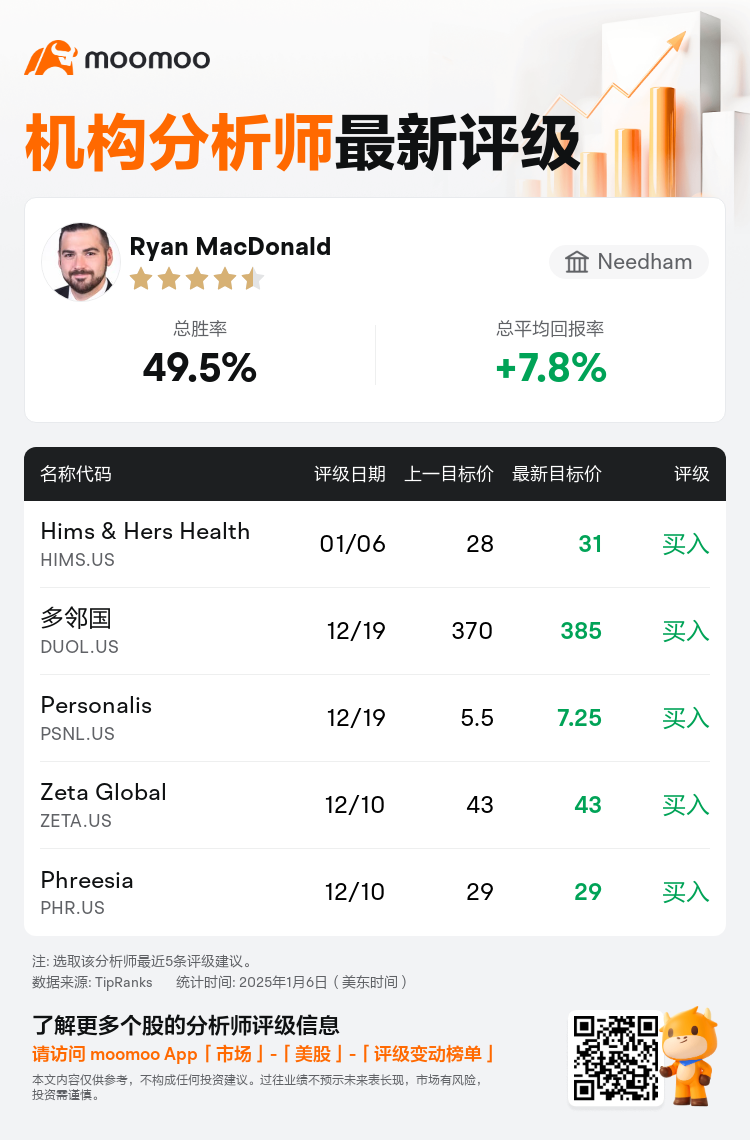 AnalystRecentRatingAutoNews_80088255388172_20250106_af45837a3e7a7291b1355a8063eab310d8bb1b31_1736246056240399_mm_sc