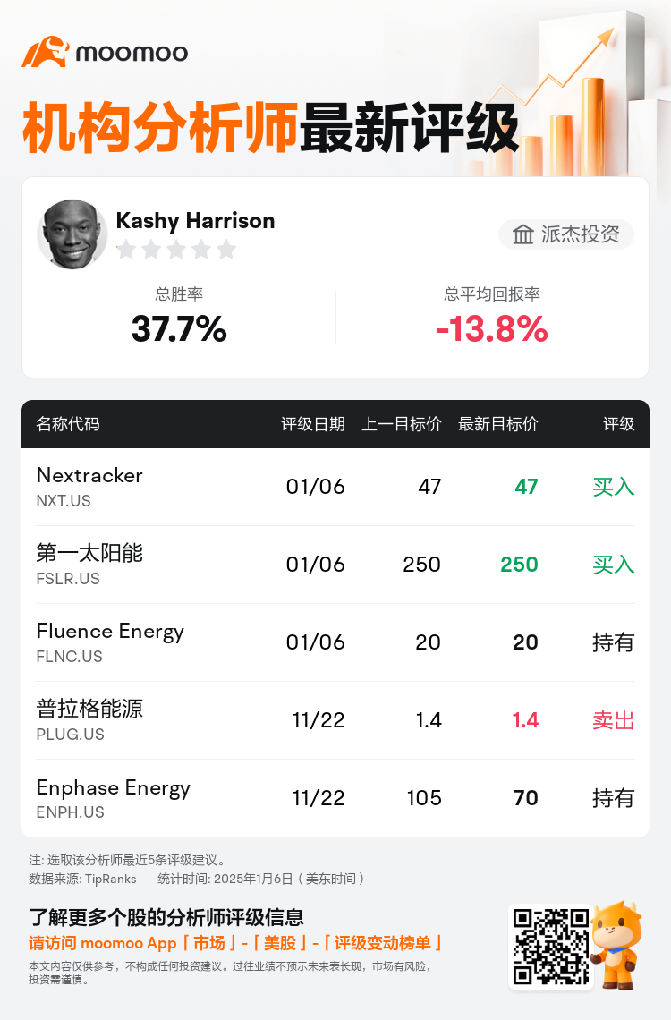 AnalystRecentRatingAutoNews_83275121130774_20250106_913aa8b0535d479a4e7545609ea51ae66230d40c_1736249414631600_mm_sc