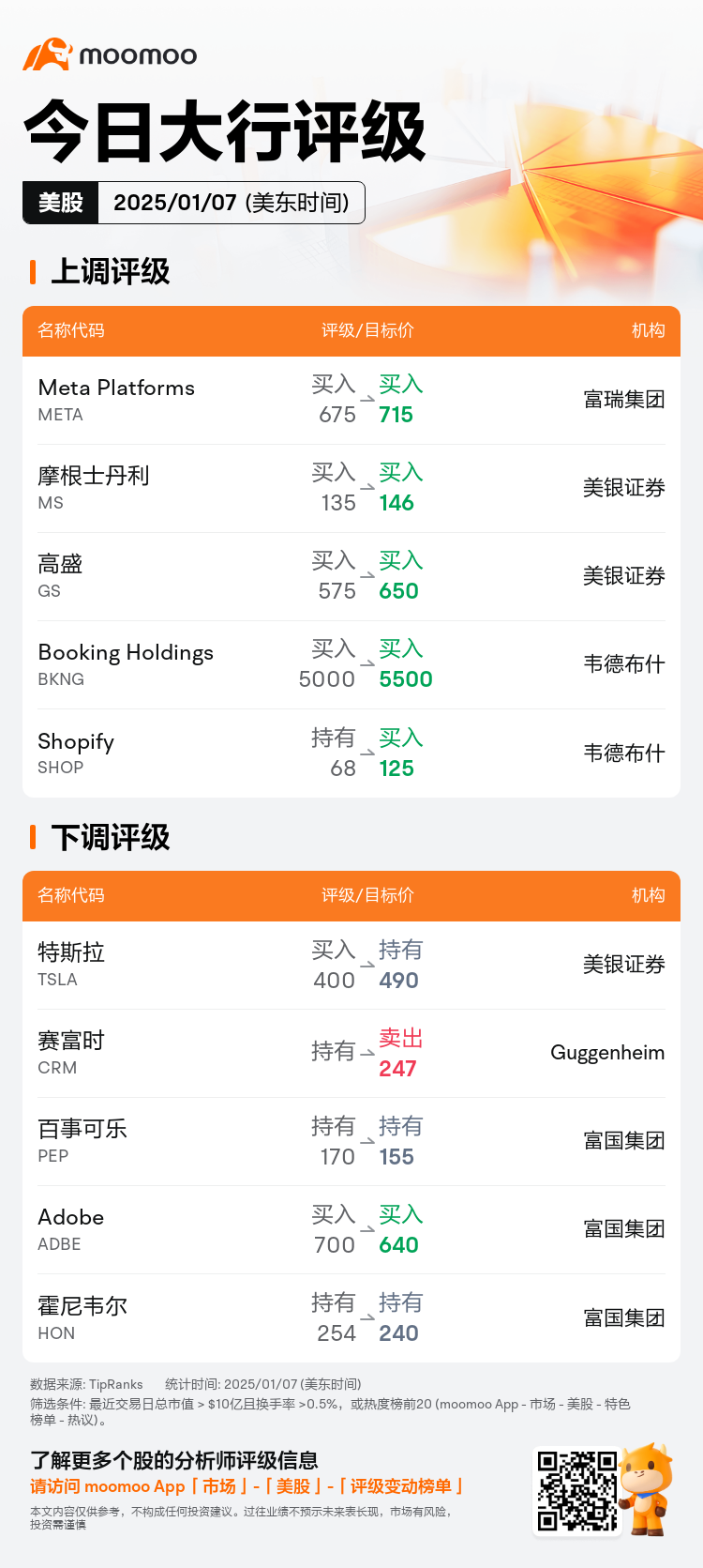 USTodayAnalystRatingAutoNewsSpider_mm_20250107_1736254801_zh-cn