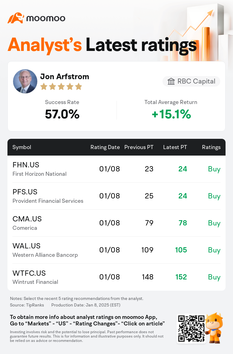 AnalystRecentRatingAutoNews_205027_20250108_d2f29cfde2123db10d2d9a839d98c784f5f627f5_1736346684547657_mm_en