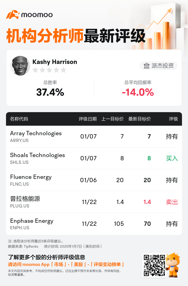 AnalystRecentRatingAutoNews_79637283808939_20250107_913aa8b0535d479a4e7545609ea51ae66230d40c_1736335830325993_mm_sc