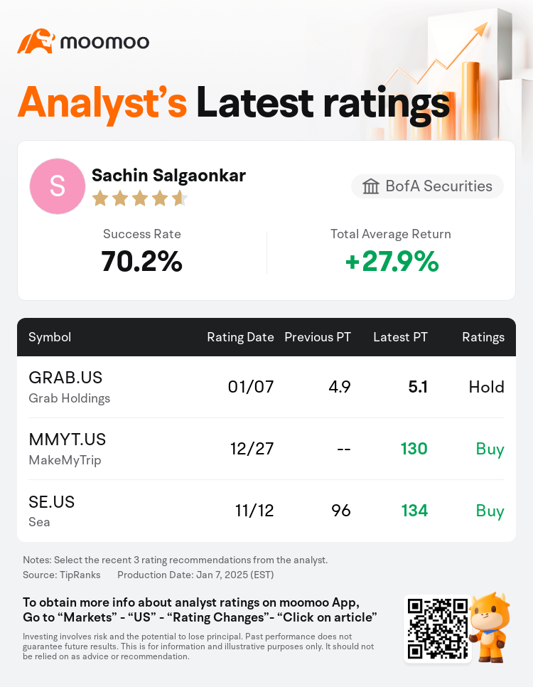 AnalystRecentRatingAutoNews_81441170092417_20250107_3288e5f1100439b133acb47269f72e1e03c45c3a_1736335892696415_mm_en