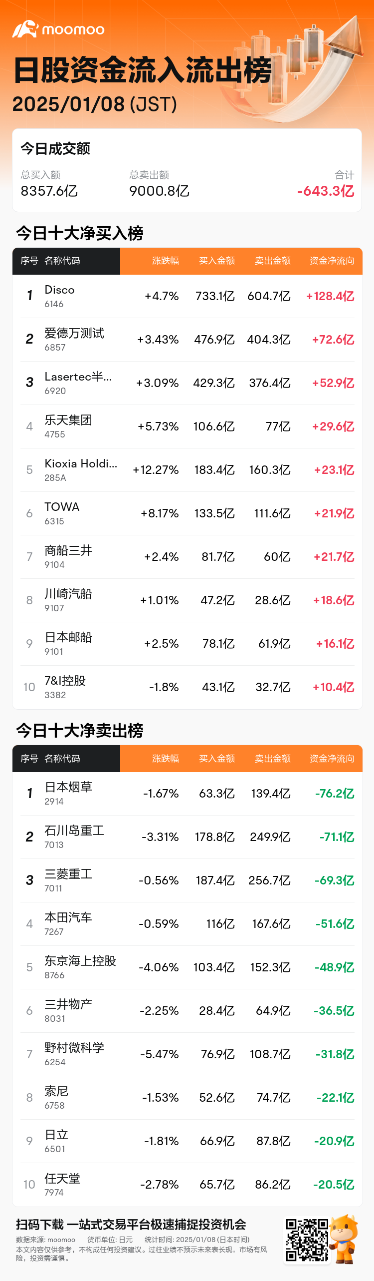 JPStockFlowAutoNewsSpider_mm_20250108_1736318701_zh-cn