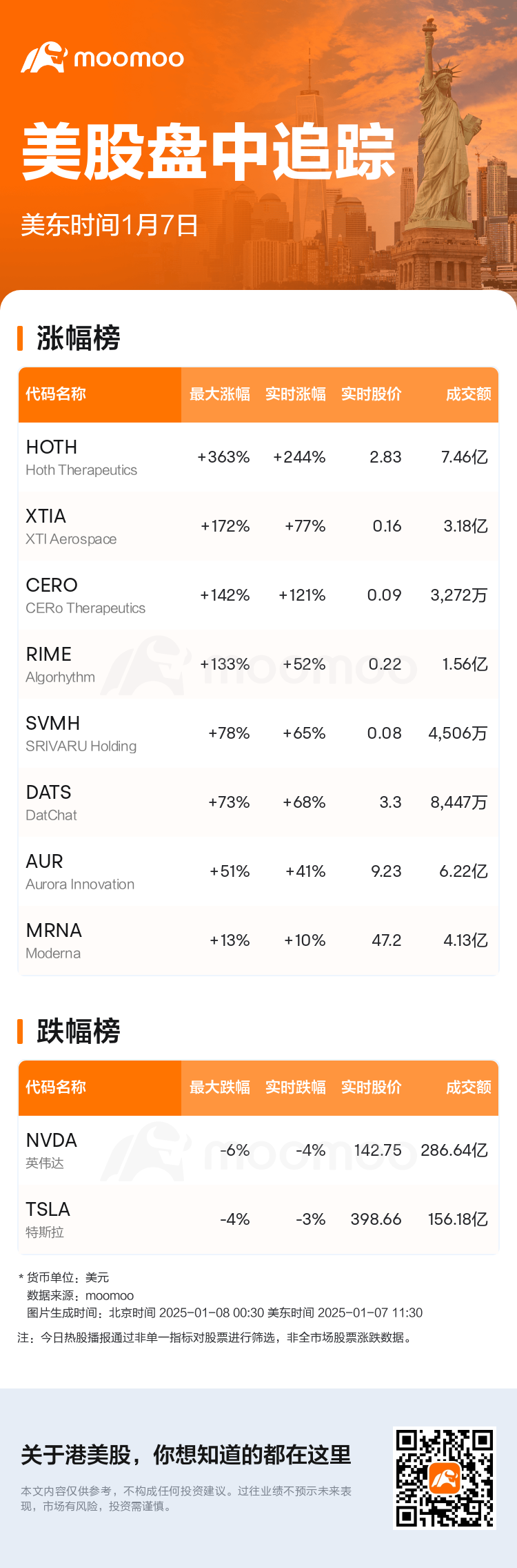 USTodayHotStockAutoNews_mm_20250107_1736267401_sc.png