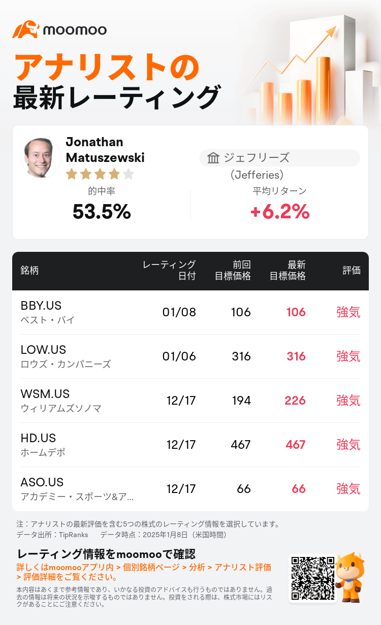 AnalystRecentRatingAutoNews_201866_20250108_ad0c2309c3b652158773688969b9aa822d406e52_1736425885485867_mm_ja