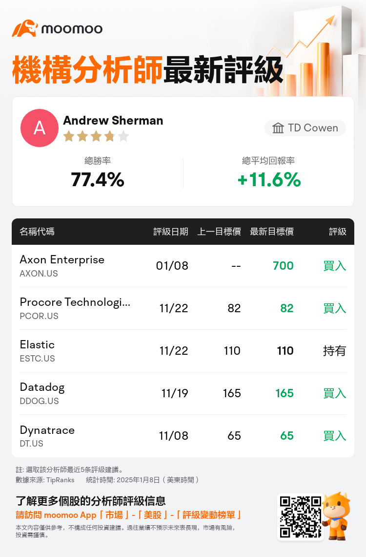 AnalystRecentRatingAutoNews_71266392553582_20250108_56eba33583e4066caf9dfec7b23797dbb931d61a_1736415063422544_mm_tc