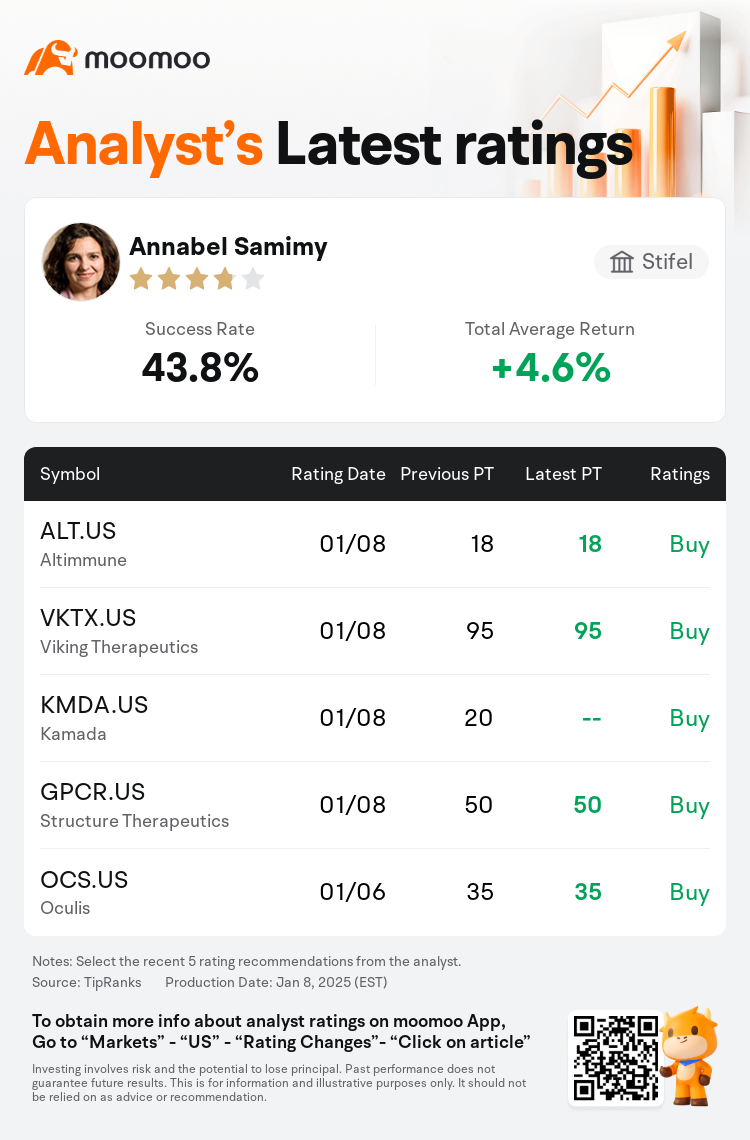 AnalystRecentRatingAutoNews_74259984761044_20250108_ab3fc93c79e9bcd07641b4ad844ecbfc35a0c04f_1736429445914598_mm_en