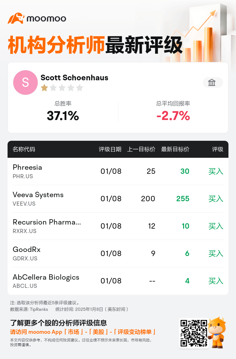 AnalystRecentRatingAutoNews_80225694341958_20250108_9bf6879df7935c2aaf786fb39c9221bae1096a11_1736425866440035_mm_sc