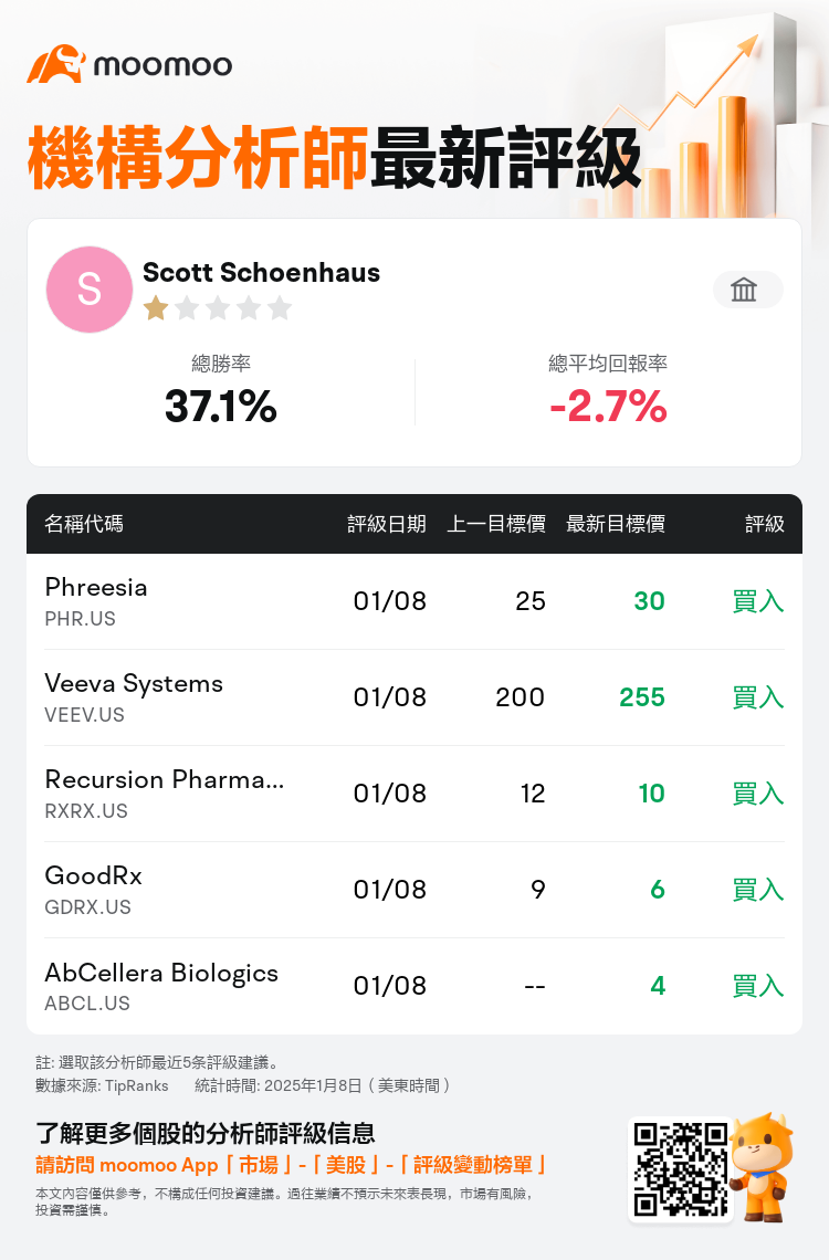 AnalystRecentRatingAutoNews_80225694341958_20250108_9bf6879df7935c2aaf786fb39c9221bae1096a11_1736425866440035_mm_tc